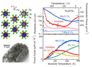 High Thermoelectric Powers Observed in One-Dimensional Crystals for Practical Low-Temperature Cooling