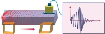 Research on Acoustic Emissions from Organic Martensite Analogues