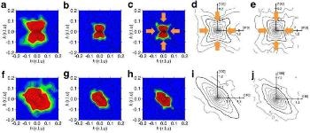 Researchers Reveal Similarities in Behavior of Smart Peizoelectric Materials and Water