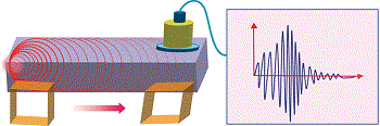 Raucous Crystals - Acoustic Emissions from Organic Martensite Analogues