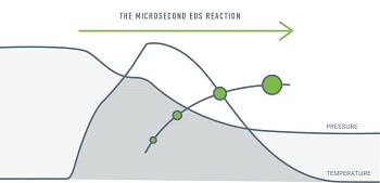 Innovnano to Present New Data on its Unique Synthesis Process and Structural Ceramic Powders at ECerS 2017