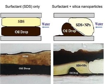New Materials Discovered by Swansea University and Islamic Azad University Scientists Have Important Applications in Enhanced Oil Recovery