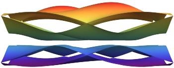 Researchers Find Path to Discovering New Topological Materials