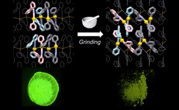 Chiral-to-Achiral Phase Transition Caused by a Mechanical Stimulus Could Modify Emission Properties