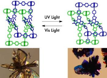 Researchers Develop New Light-Responsive Crystalline Material