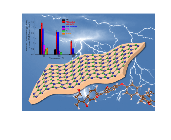 Lightweight, High-Temperature Composite Material for Energy Storage Applications