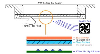Ilios’ New Thermal Masking Technology Enhances Stereolithography 3D Printing