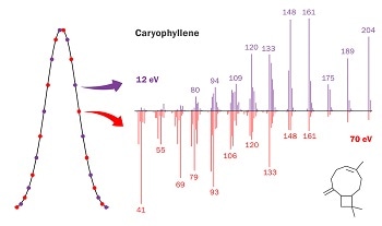 Patent approved for Tandem Ionisation