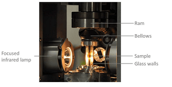 Scientists from the University of Manchester and Diamond Light Source Work with Deben to Develop and Test a New Compression Stage to Study Irradiated Graphite at Elevated Temperatures. 