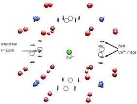 New Neutron Holographic Method for Studying Materials at the Atomic Level