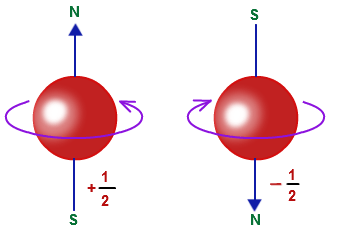 Researchers Suggest Prospective Applications of Spin-Valley-Tronics