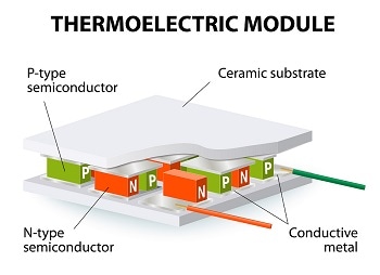 Potential Use of Magnesium-Antimony Materials in Thermoelectric Devices