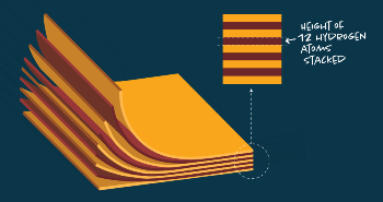 Researchers Create 'Few Atoms Thick' Semiconductors for Solar Cells and Circuits