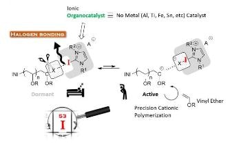 Metal-Free Method for Controlling Cationic Polymerization