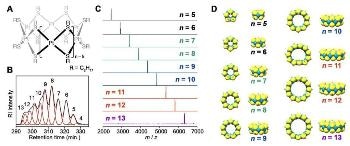 New Scalable Method for Synthesis of Atom-Precise Platinum Clusters