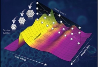 New Technique Allows On-the-Fly Analysis of Catalyst Workings