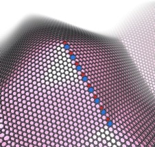 New Theory to Control Properties of Two-Dimensional Materials
