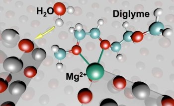 Magnesium as Cathode Enhances Performance of Rechargeable Batteries