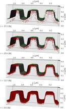 New 3D Models Demonstrate Effect of Material Roughness on Electrons Emitted from Photocathode Surfaces
