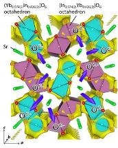 Discovery of SrYbInO4 Opens New Pathway in Development of ABCO4-Based Ion Conductors