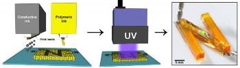 Researchers Develop Breakthrough Method to 3D Print Fully Functional Electronic Circuits