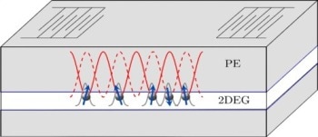 New Concept for Trapping and Manipulating Electrons with Sound Waves