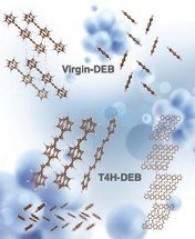 New Insights Could Lead to More Efficient Methods for Collecting Extra Hydrogen