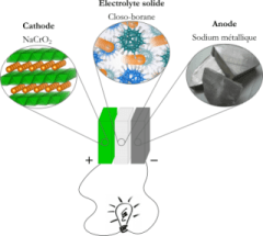 Researchers Develop Initial Prototype of a Solid Sodium Battery with Better Performance