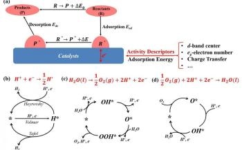 Activity Descriptors for Electrochemical Reactions and Catalytic Cycles in Energy Storage Applications