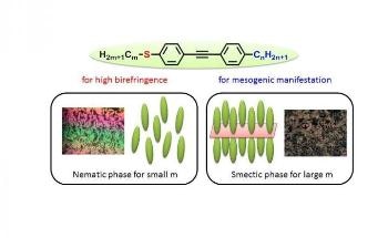 Sulfur-Containing Alkylthio Groups Enhance Birefringence of Liquid Crystals
