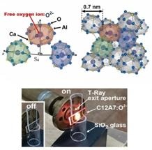 Researchers Use Vibrating Motion of Oxygen Ions to Change T-Rays to Visible Light