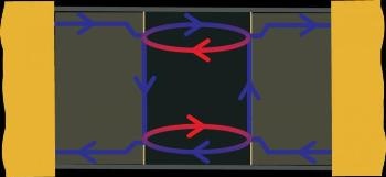Research on the Electronic Structure of 2D-Topological Insulators