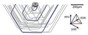 Light Microscopy Used for Combining Two X-Ray Methods