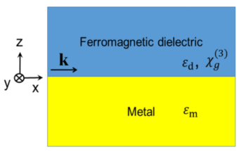 Scientists Discover New Form of Nonlinearity in Magneto-Plasmonic Waveguides