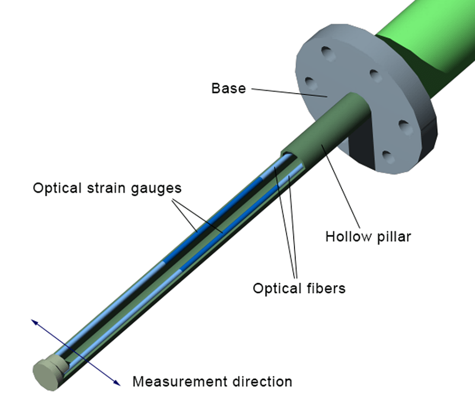 New Application Note - In-Line PAT for High Shear Wet Granulation by Measuring Drag Force Flow