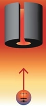 Researchers Demonstrate that a Glowing Object Attracts Atoms