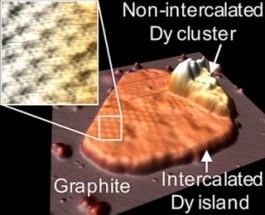 Study of the Properties of Graphite-Enclosed Metal Materials