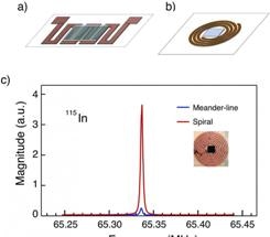 Method for Using NMR to Analyze Exotic Nanomaterials and Strange States of Matter
