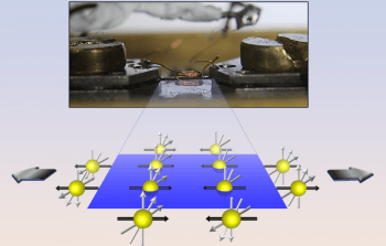 Piezomagnetic Material Changes Magnetic Properties When Put Under Mechanical Strain