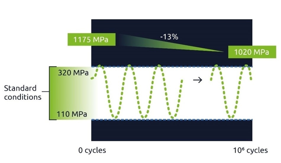 Innovnano to present data on the exceptional fatigue resistance of its 2YSZ powder at ceramitec 2018