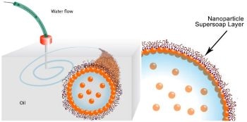 Using Modified 3D Printer to Print 3D Structures Entirely Composed of Liquids