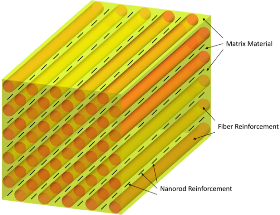 Spider Silk Key for Creating New Bone-Mending Composite
