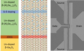 Optimizing Wide-Bandgap Semiconductors to Enhance Transistor Performance