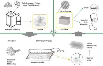 Researchers Produce Customized Food with the Help of 3D Printing Technology