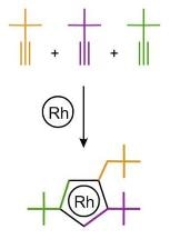 Innovative Rhodium Catalyst for Organic Synthesis