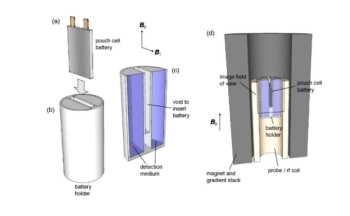 MRI-Like Method for Detecting Flaws Within Batteries