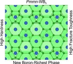 New Superhard Tungsten Boride Can Compete with Conventional ‘Pobedit’