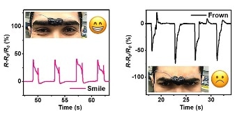 New Electrically Conductive Hydrogel for Biosensing and Biomedical Applications