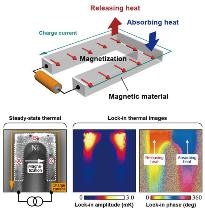 Researchers Use Lock-in Thermography to Observe Anisotropic Magneto-Peltier Effect