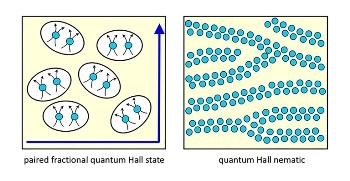 Electron Arrangements in a Semiconductor Provide New Design Opportunities for Electronic Devices and Quantum Computing